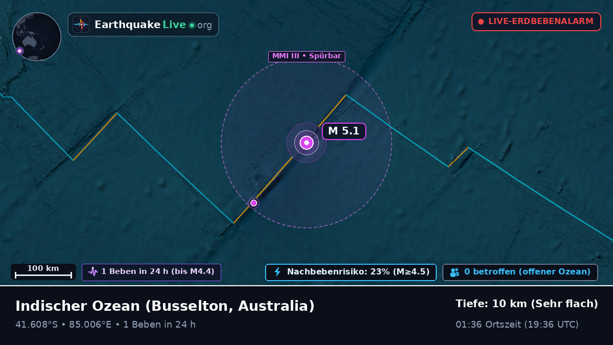 Indischer Ozean (Australia)