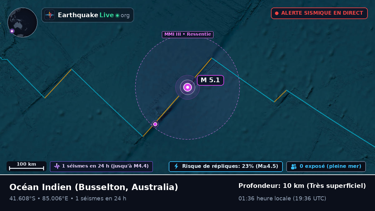 Océan Indien (Australia)