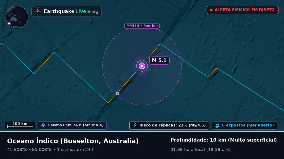 Oceano Índico (Australia)