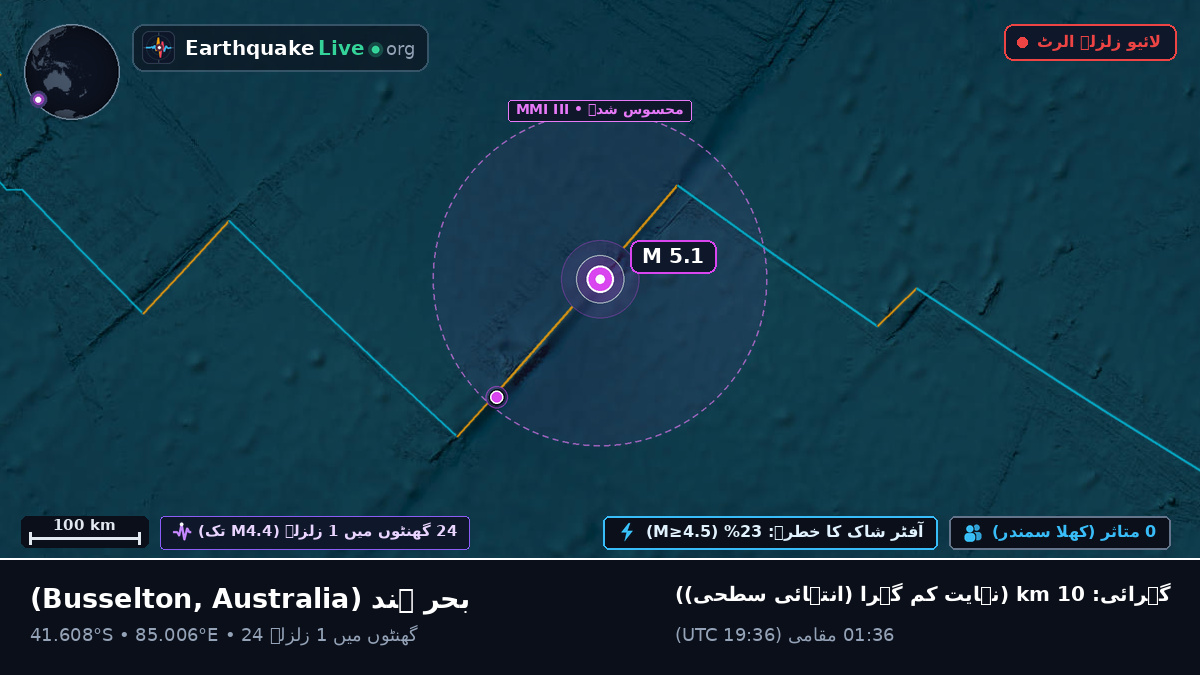 بحر ہند (Australia)
