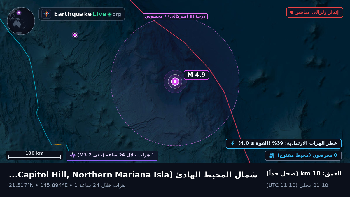 شمال المحيط الهادئ (Northern Mariana Islands)