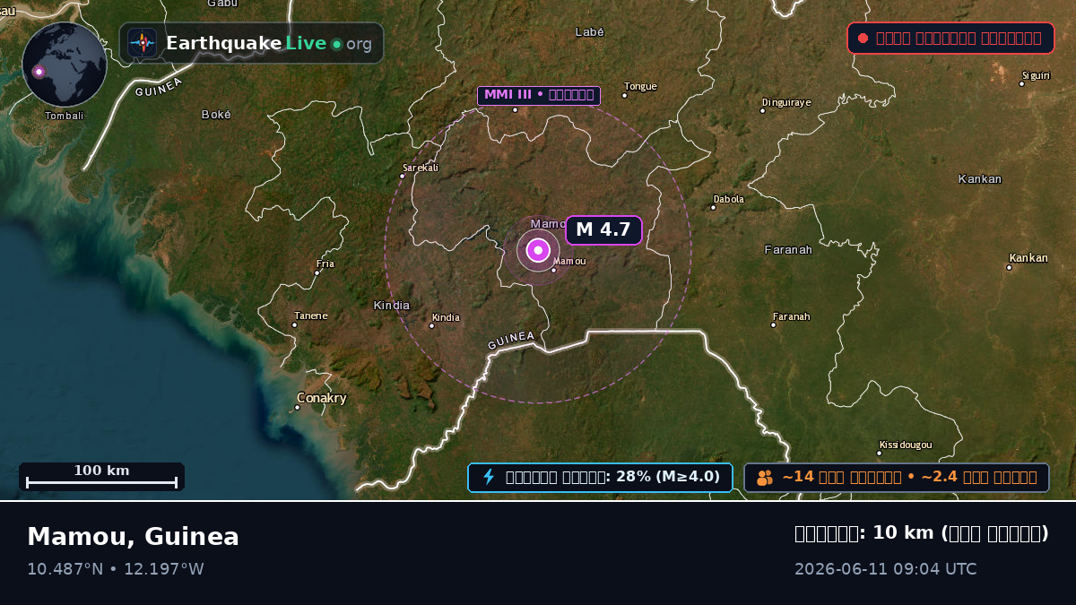 Mamou, Guinea