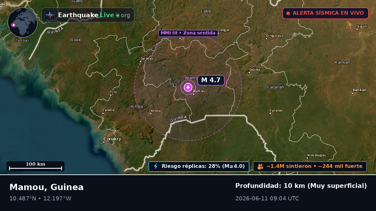 Mamou, Guinea