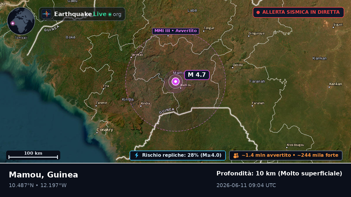 Mamou, Guinea
