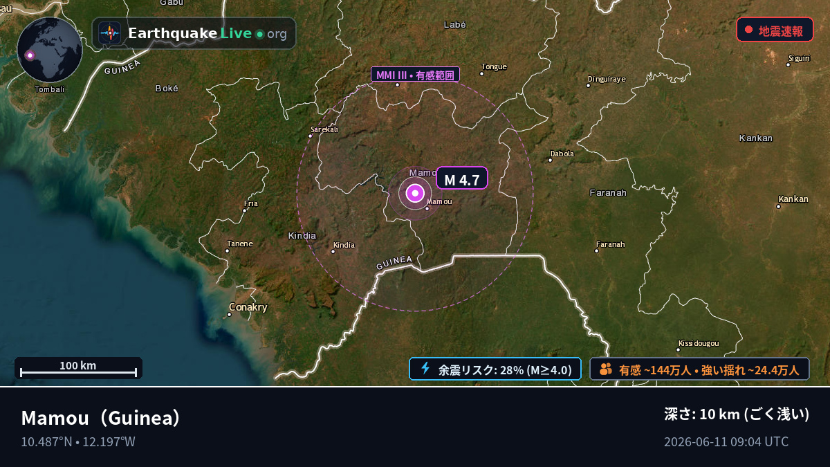 Mamou, Guinea