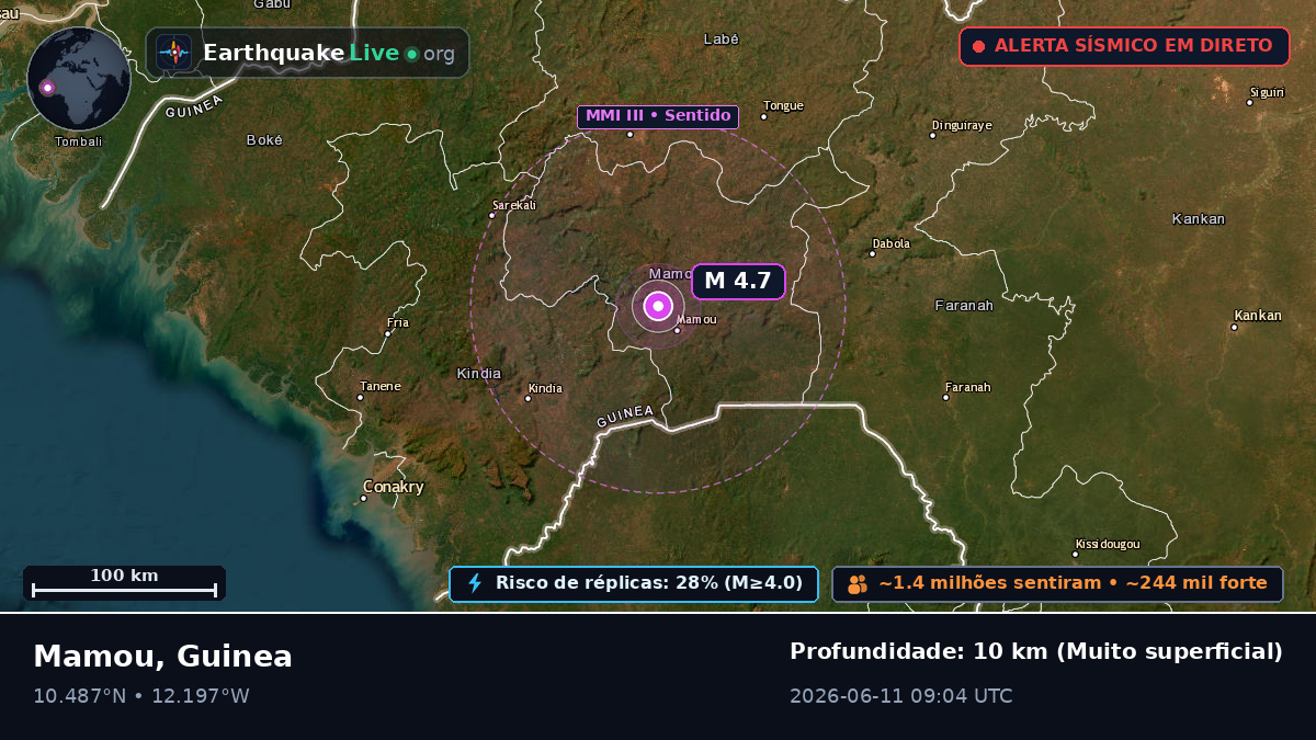 Mamou, Guinea