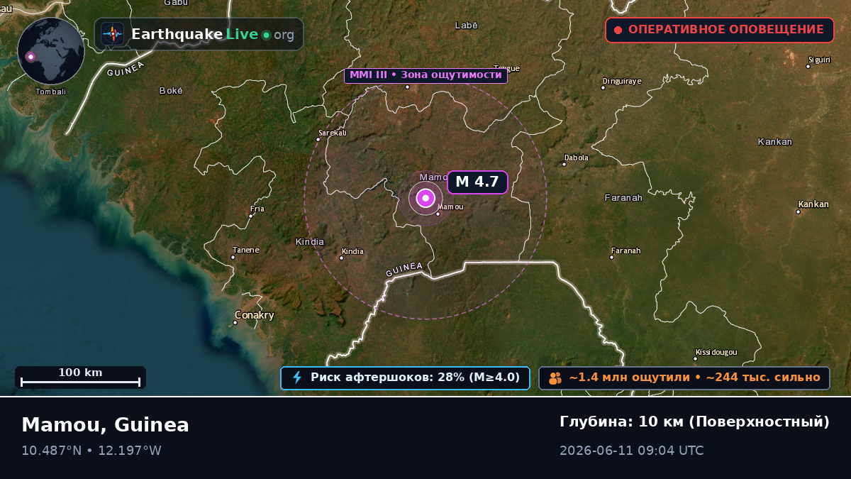 Mamou, Guinea