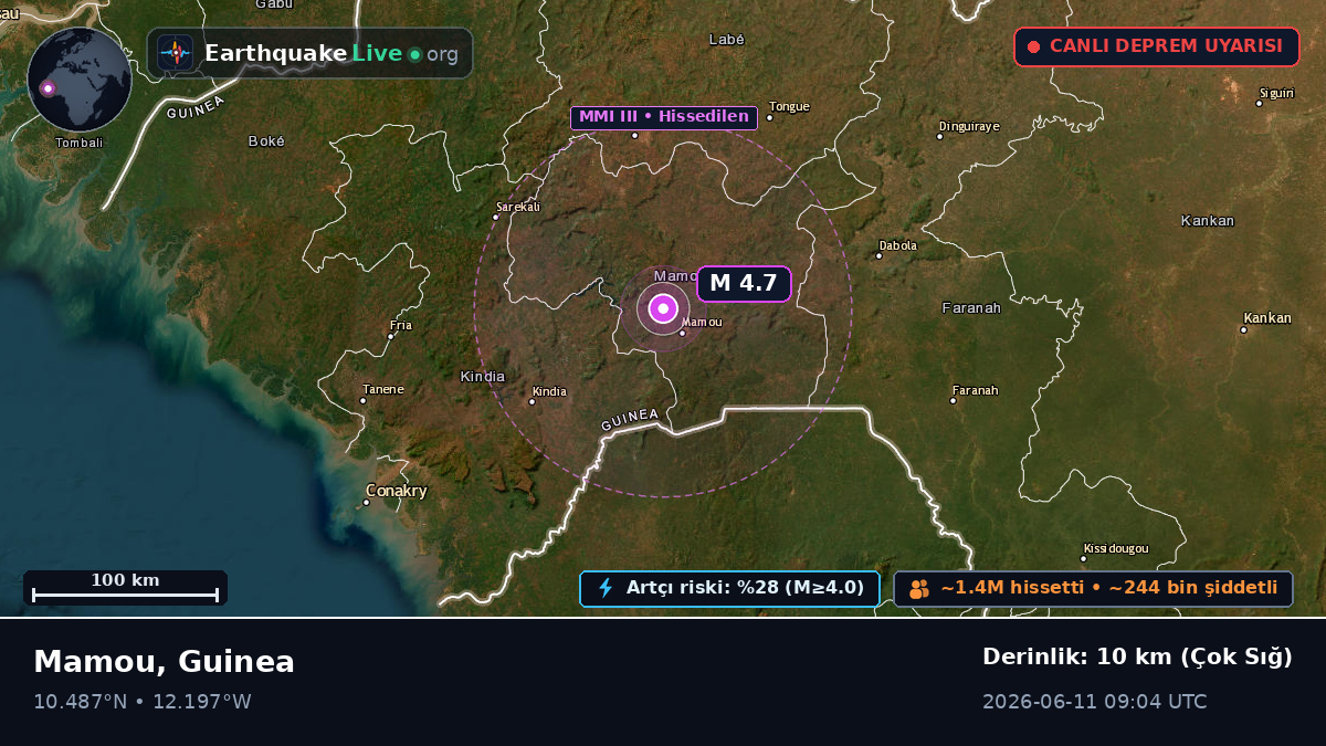 Mamou, Guinea