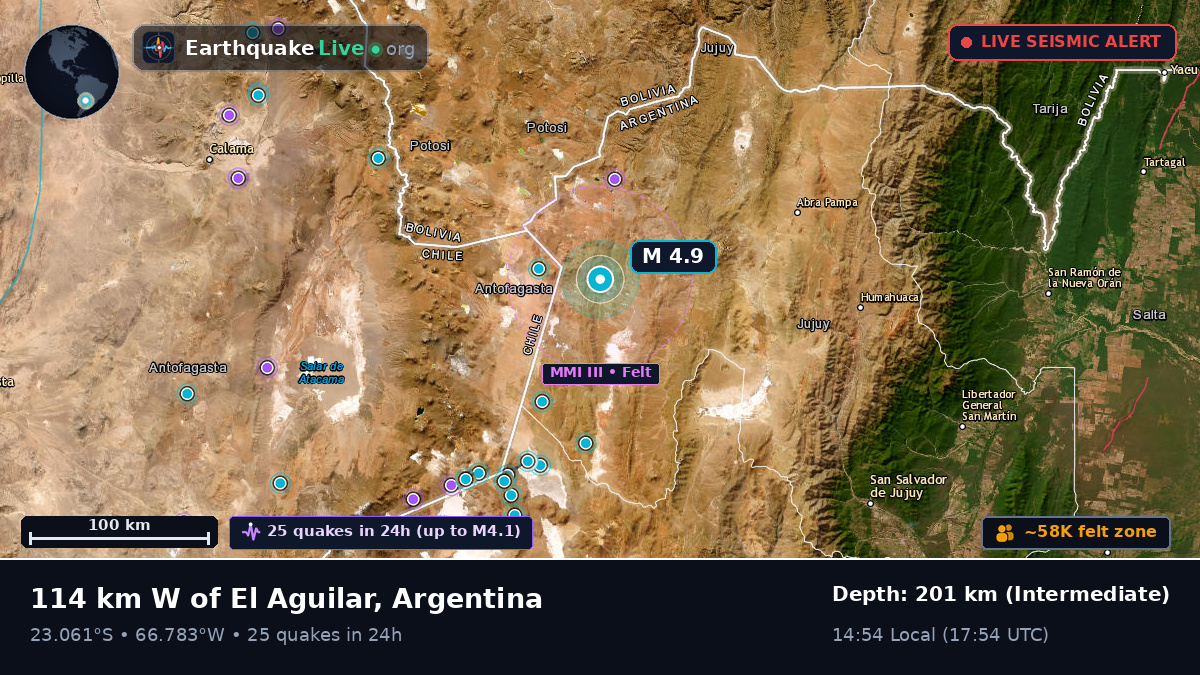 Jujuy, Argentina