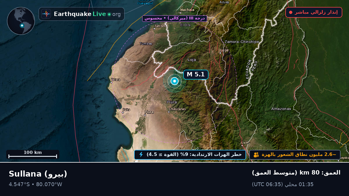 Piura, بيرو