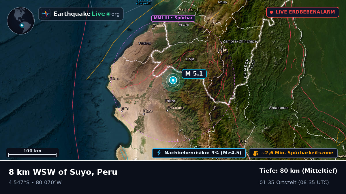 Piura, Peru