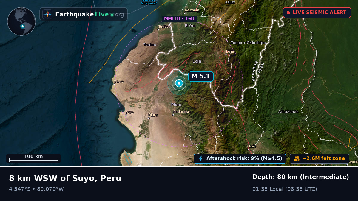 Piura, Peru
