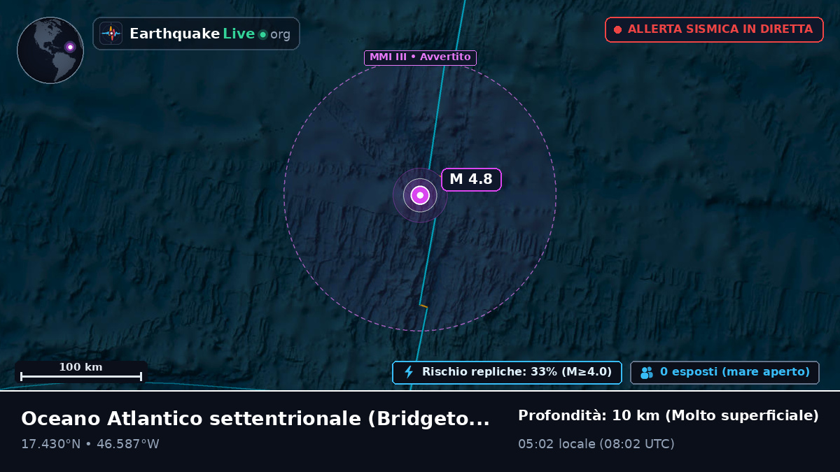 Oceano Atlantico settentrionale (Barbados)