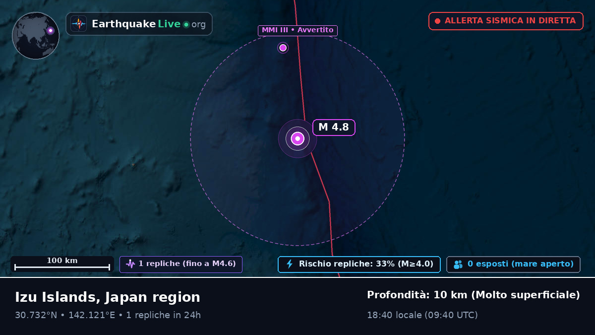 Oceano Pacifico settentrionale (Giappone)