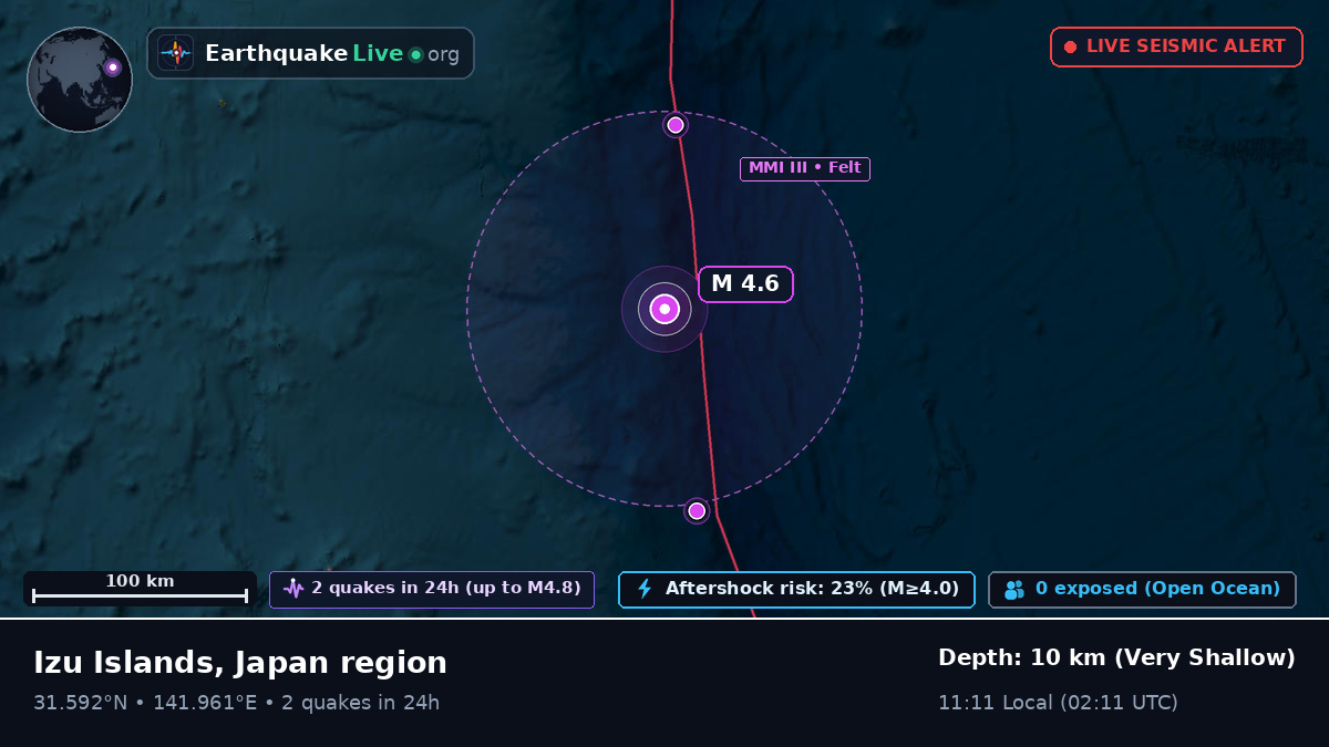 North Pacific Ocean (Japan)