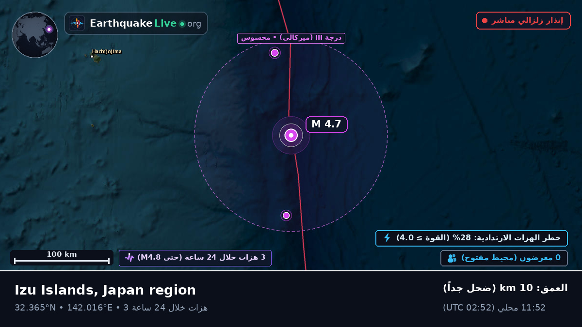 شمال المحيط الهادئ (اليابان)