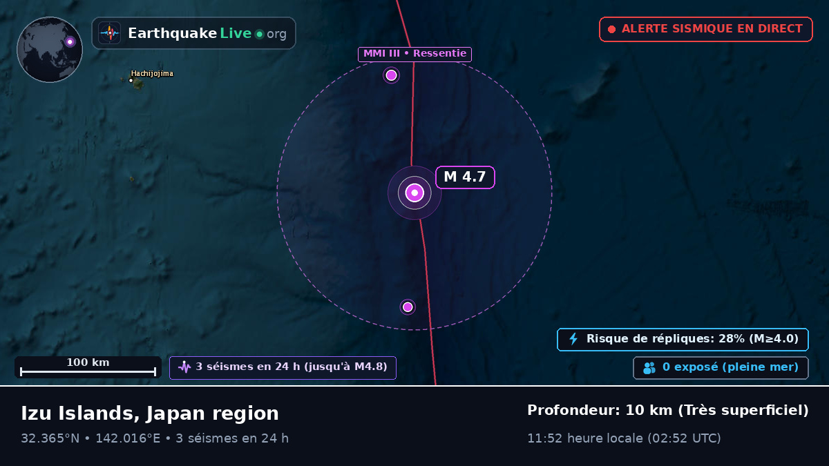 Océan Pacifique Nord (Japon)