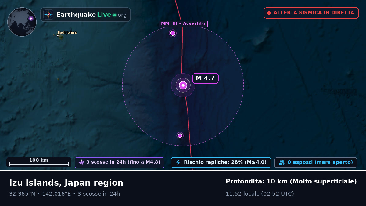 Oceano Pacifico settentrionale (Giappone)