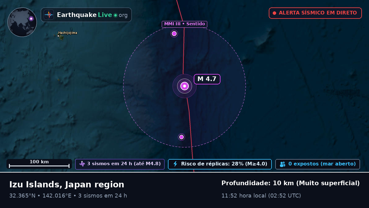 Oceano Pacífico Norte (Japão)
