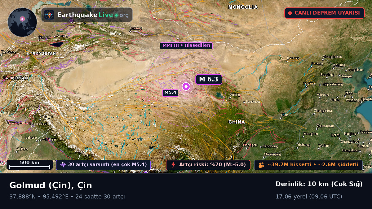 Gansu, Çin