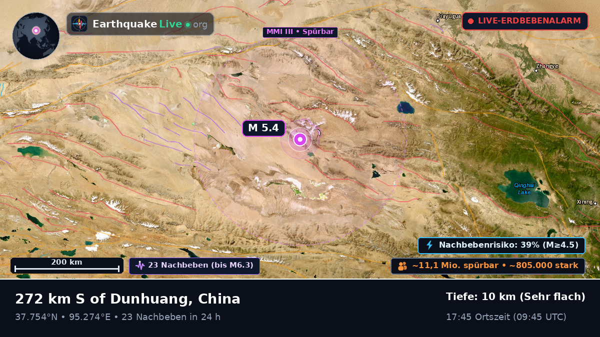 Gansu, China