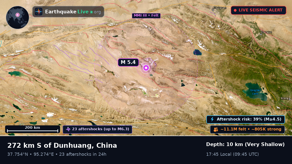 Gansu, China