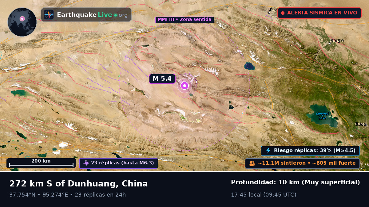 Gansu, China