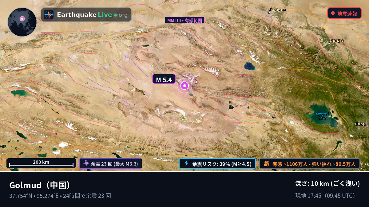 Gansu, 中国