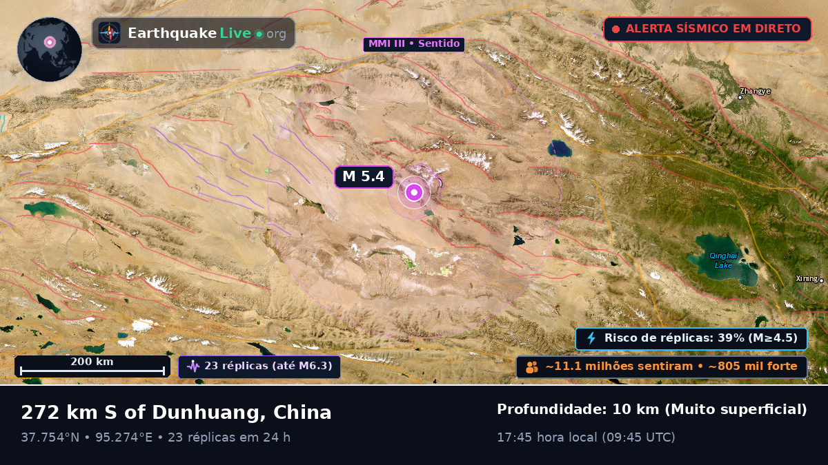 Gansu, China