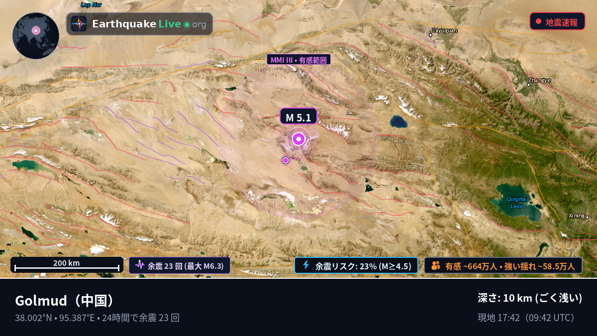 Gansu, 中国