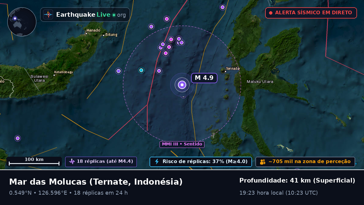 Mar das Molucas (Indonésia)