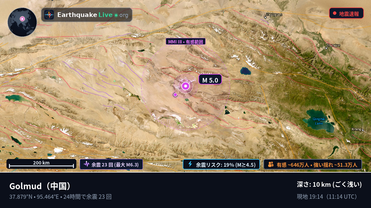 Gansu, 中国