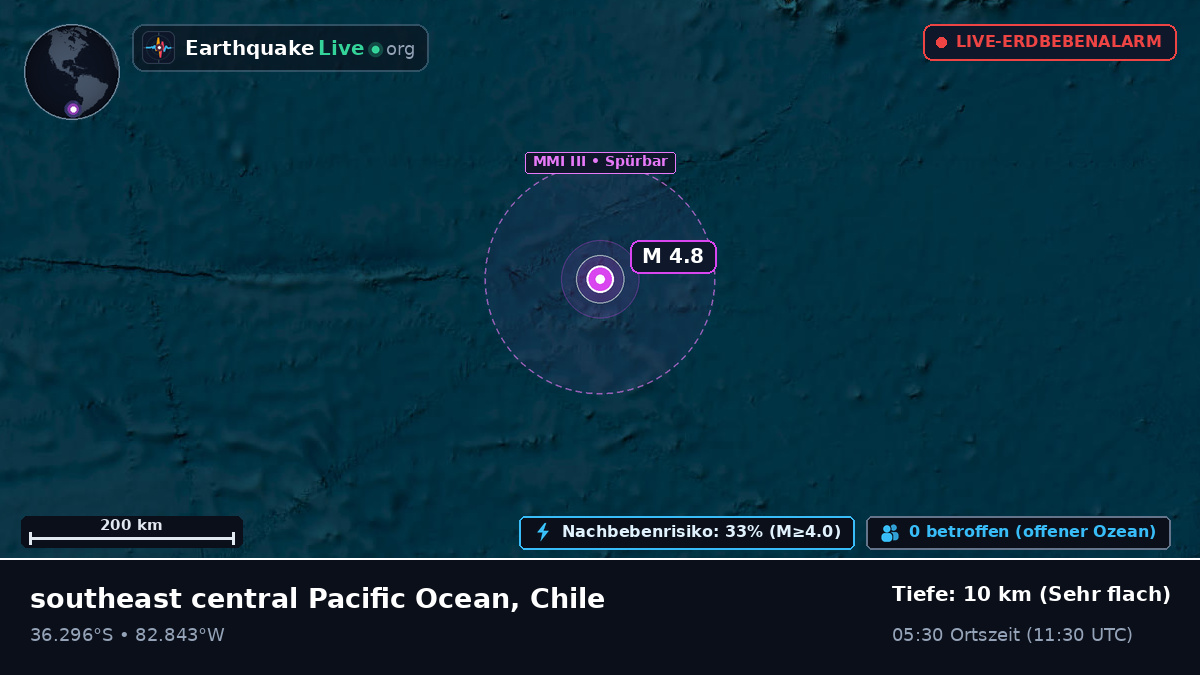 Südpazifik (Chile)