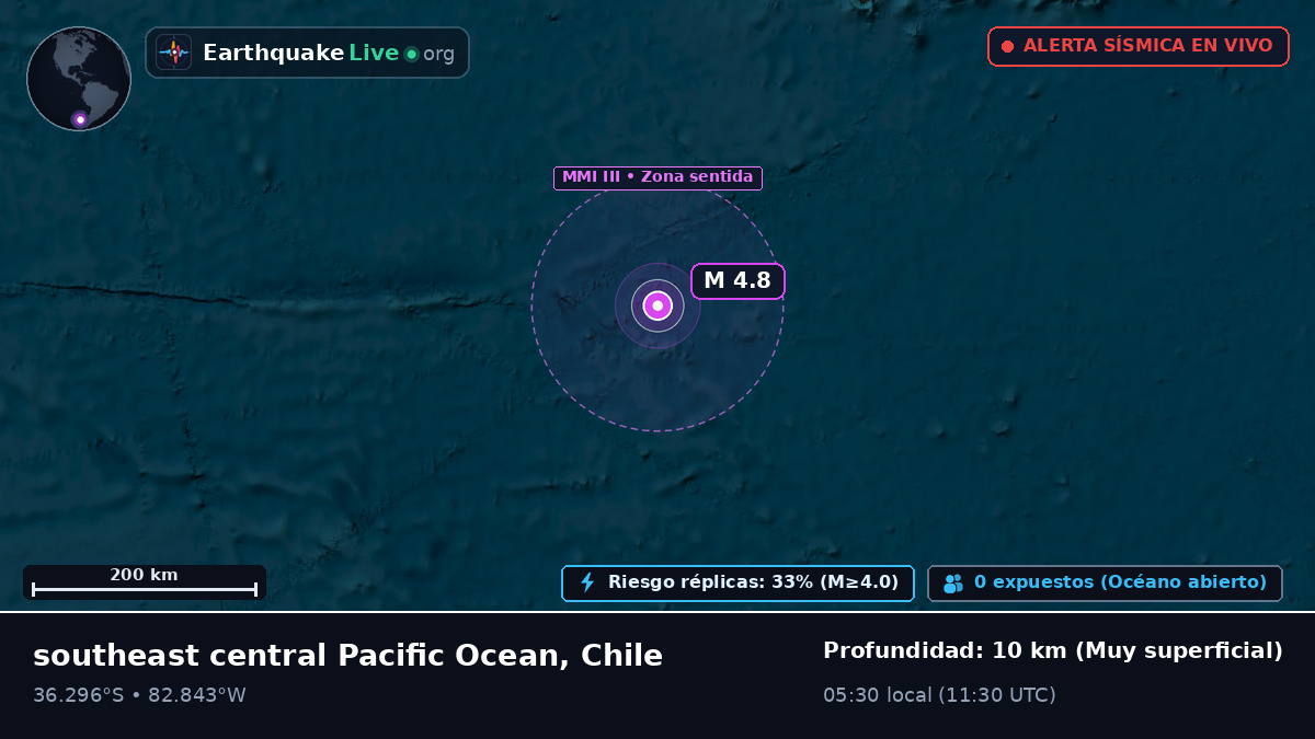 Océano Pacífico Sur (Chile)