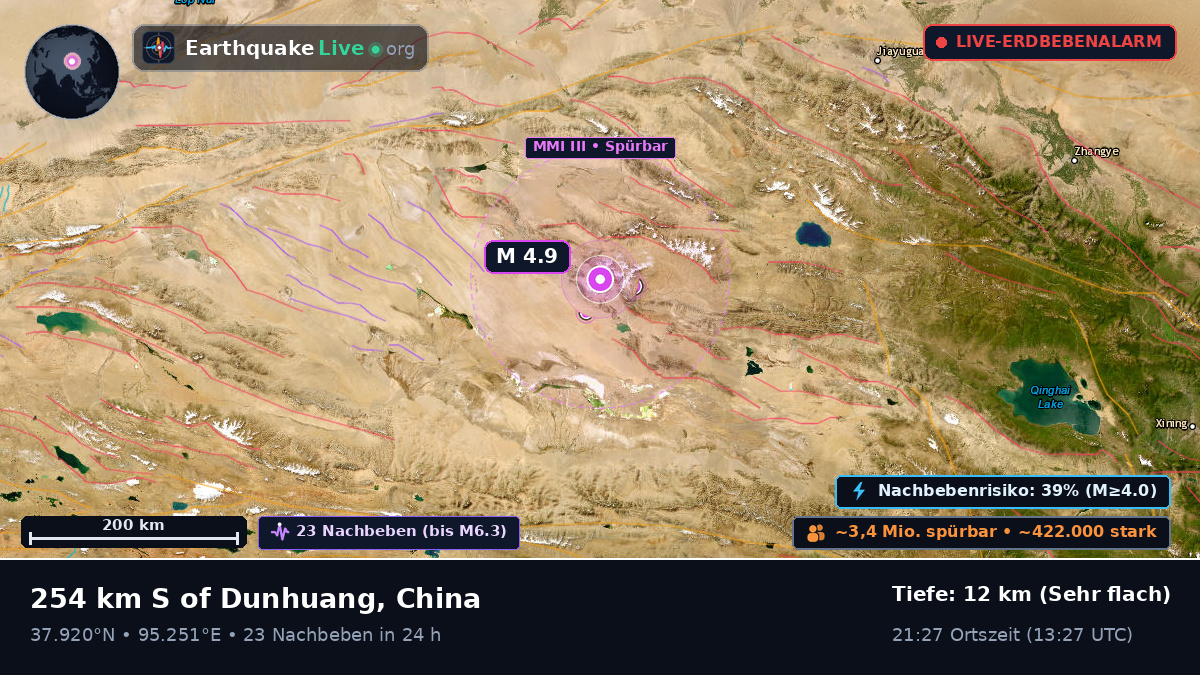 Gansu, China