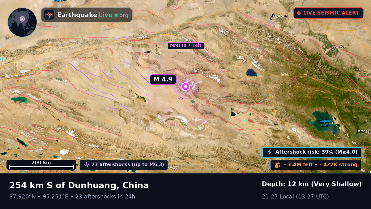 Gansu, China
