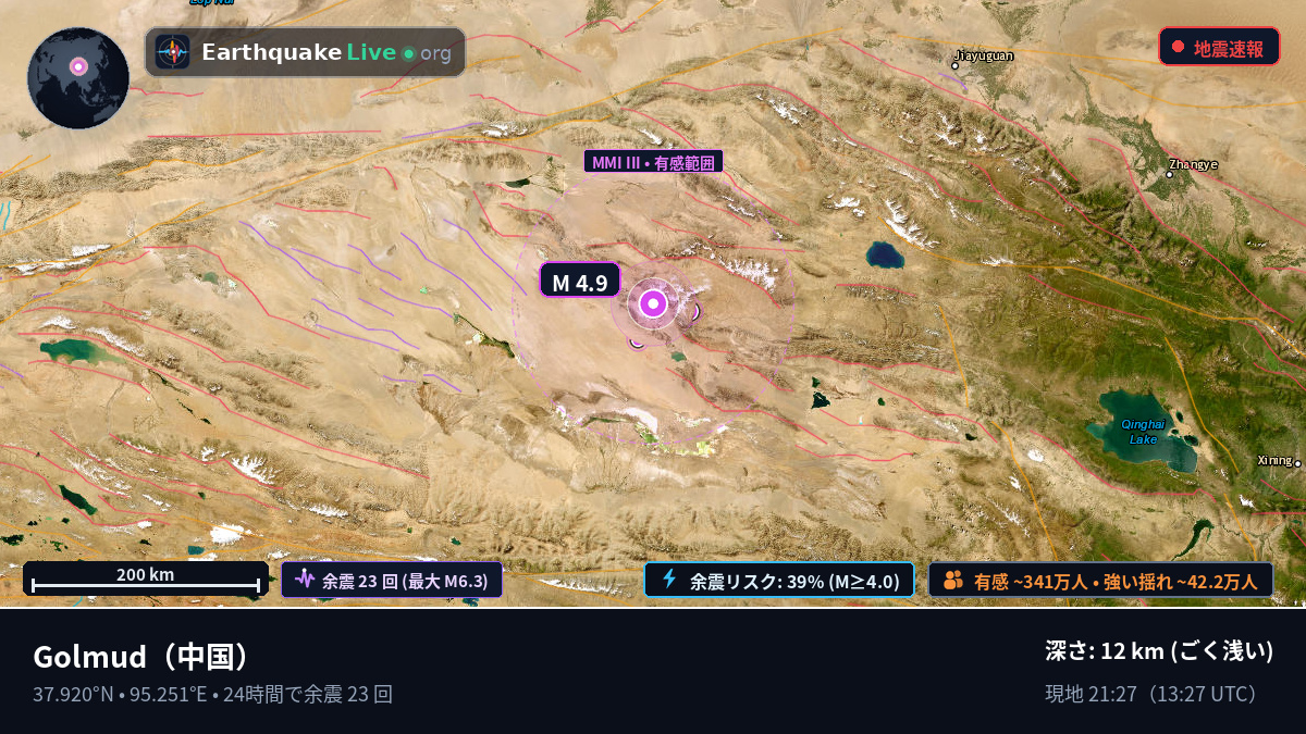 Gansu, 中国