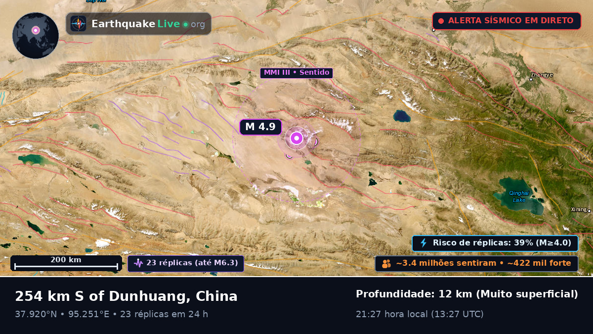 Gansu, China