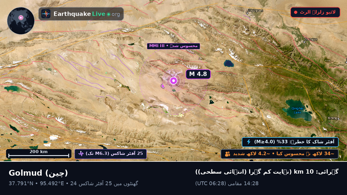 Gansu, چین