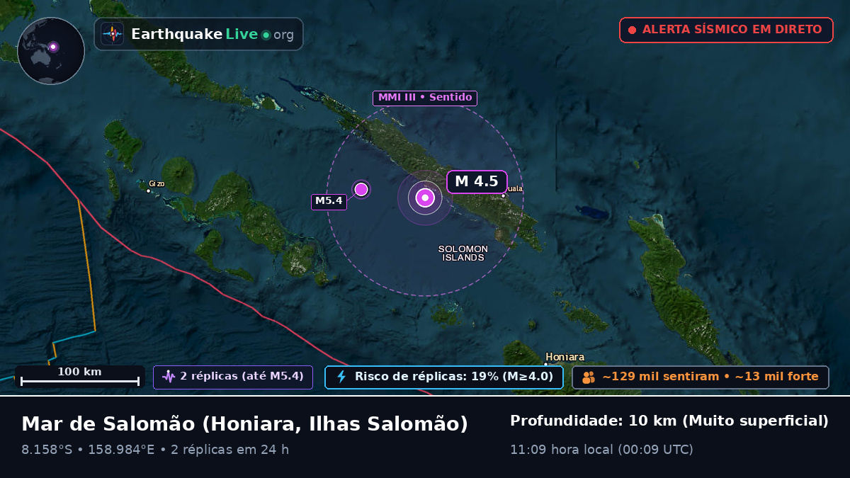 Mar de Salomão (Ilhas Salomão)