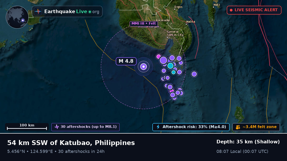 Philippine Sea (Philippines)
