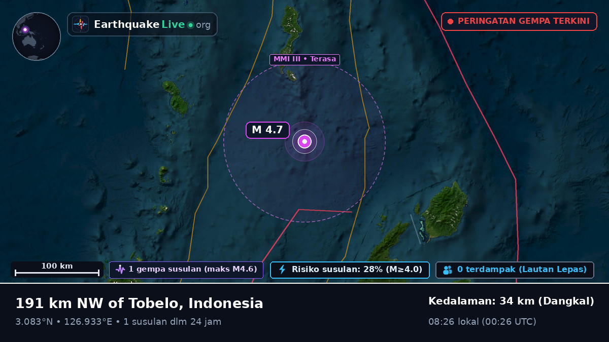 Samudra Pasifik Utara (Indonesia)