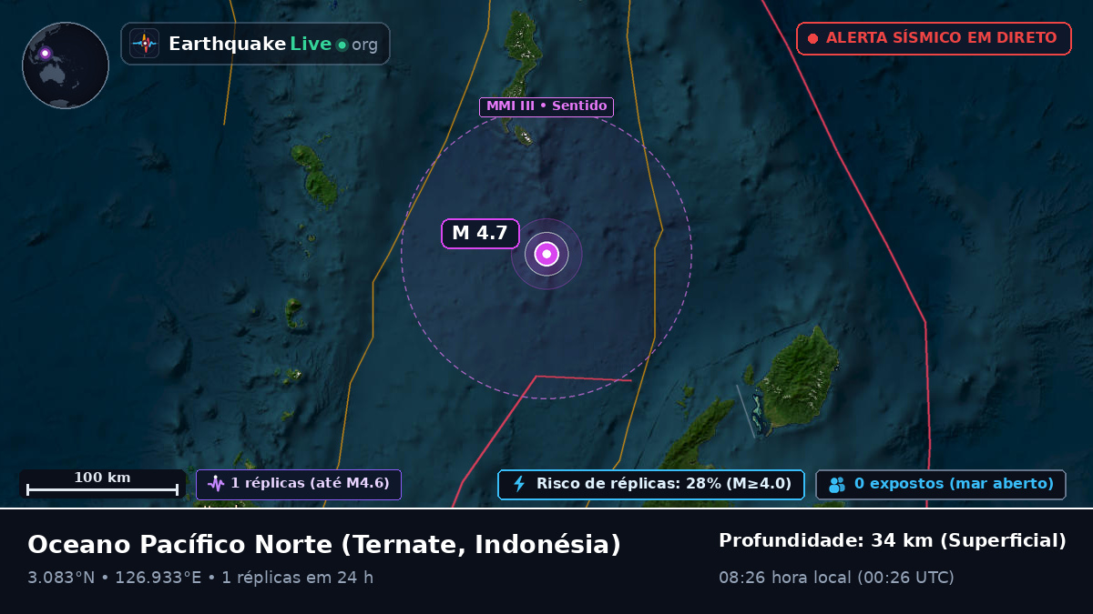 Oceano Pacífico Norte (Indonésia)