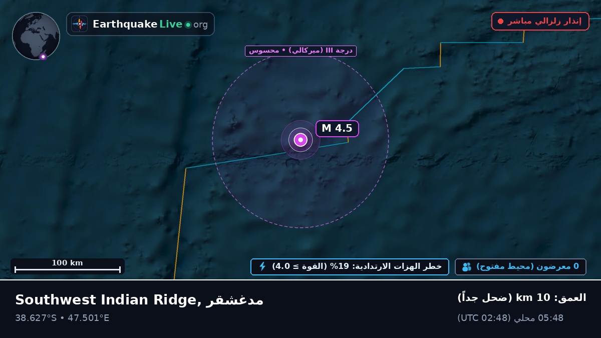 المحيط الهندي (مدغشقر)