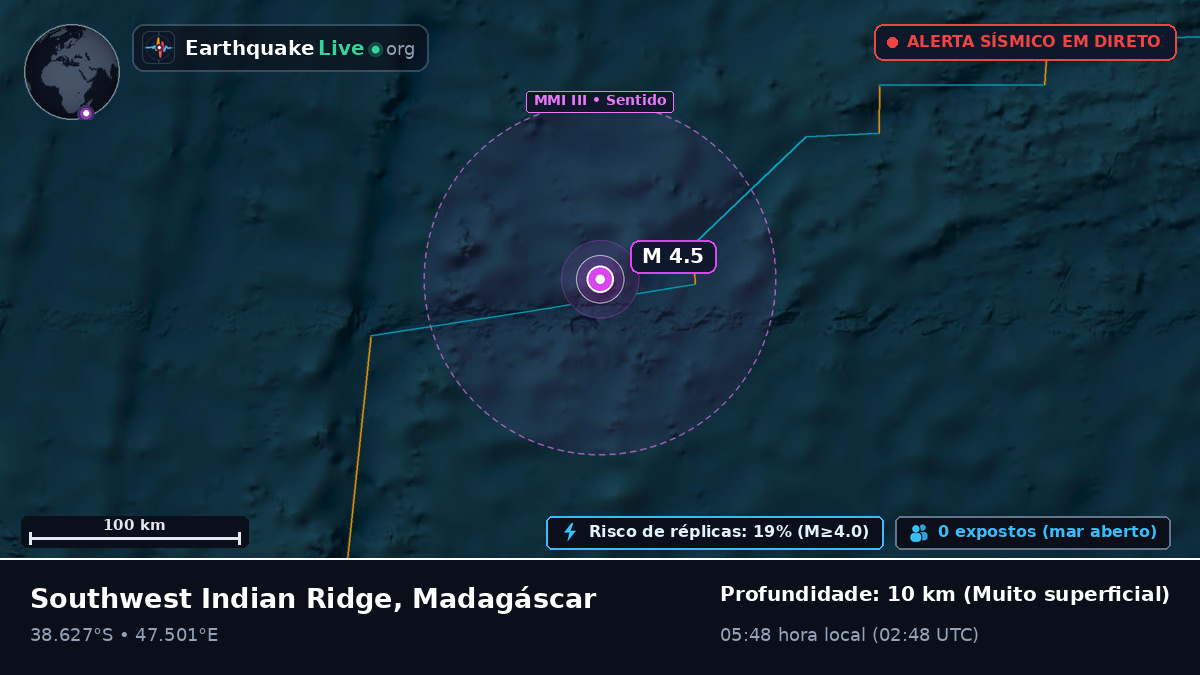 Oceano Índico (Madagáscar)