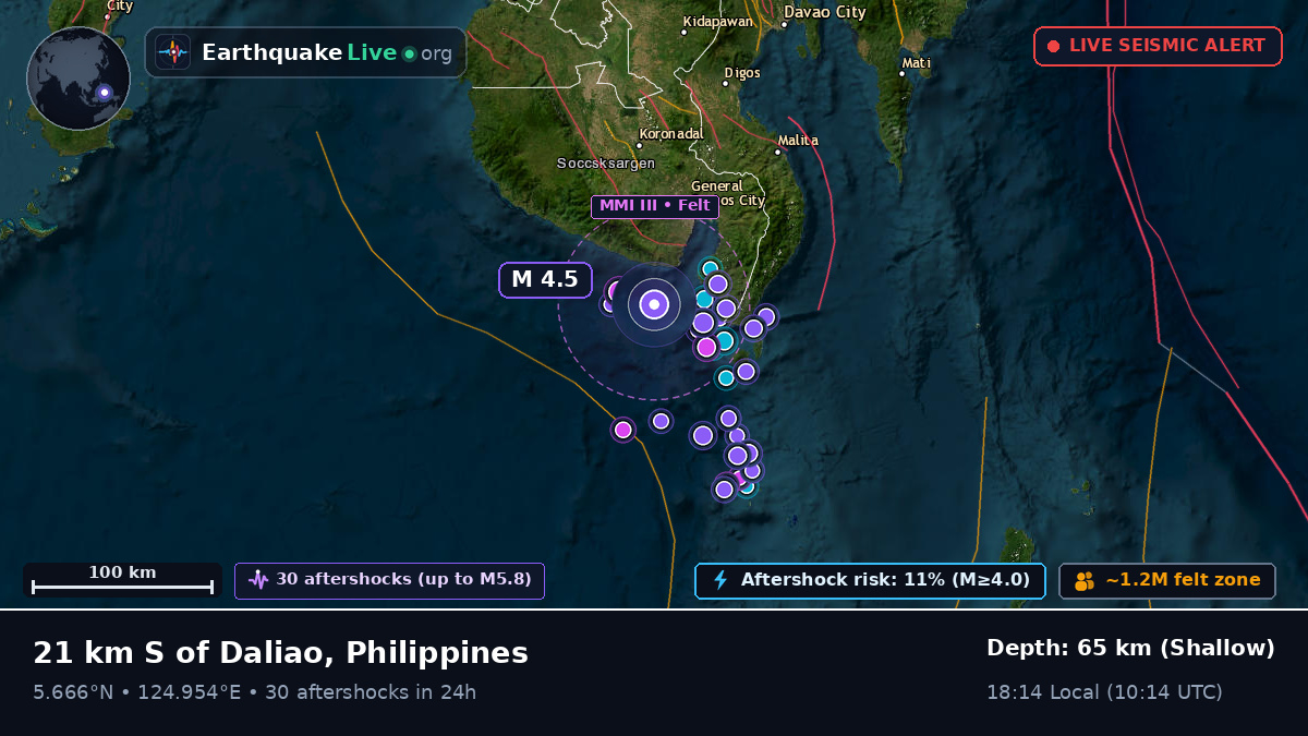 Philippine Sea (Philippines)