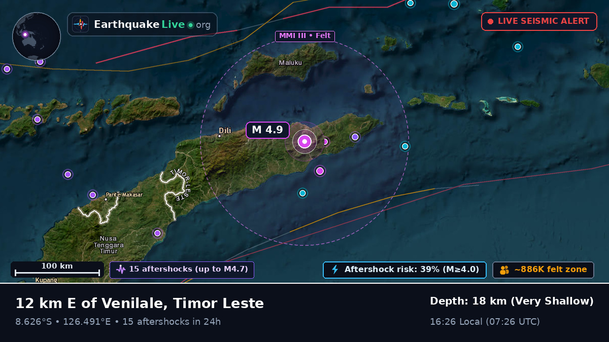 Dili, East Timor
