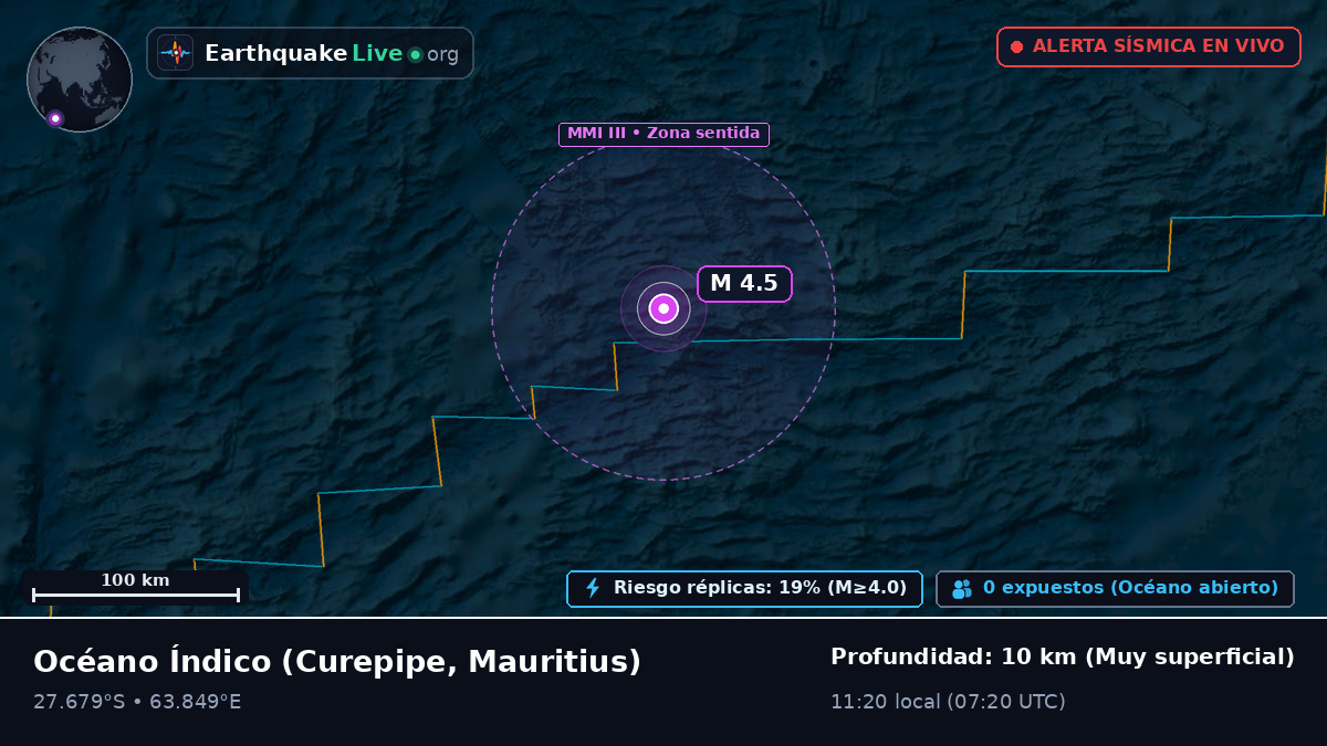 Océano Índico (Mauritius)