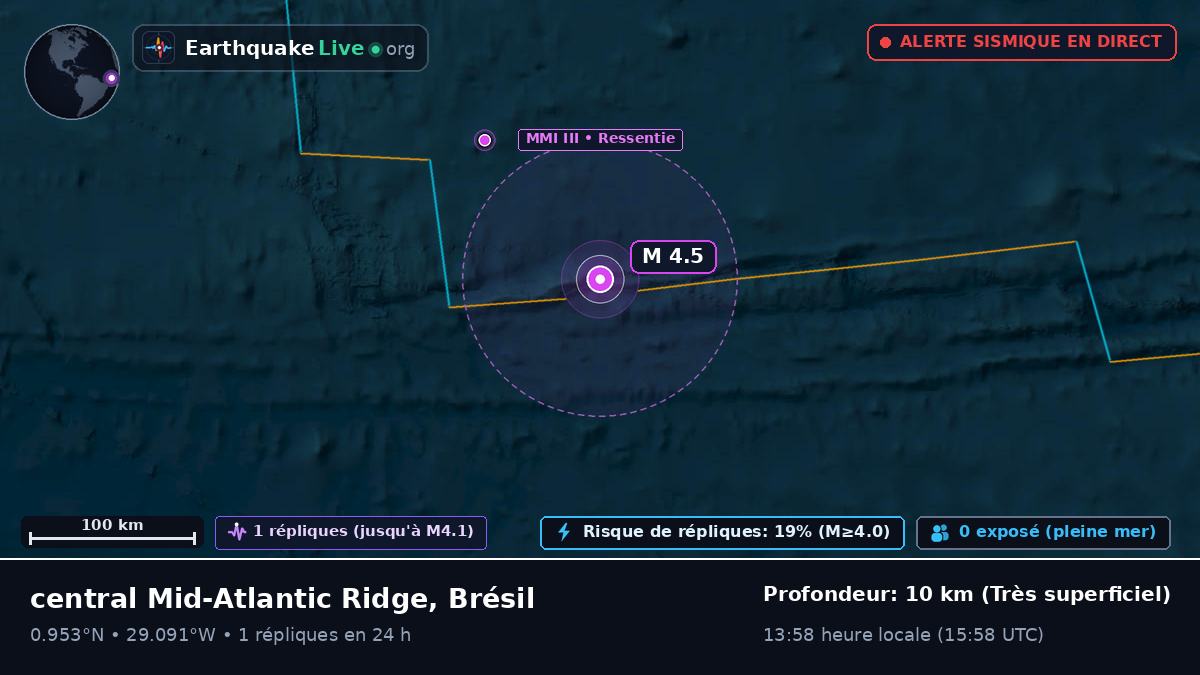 Océan Atlantique Nord (Brésil)