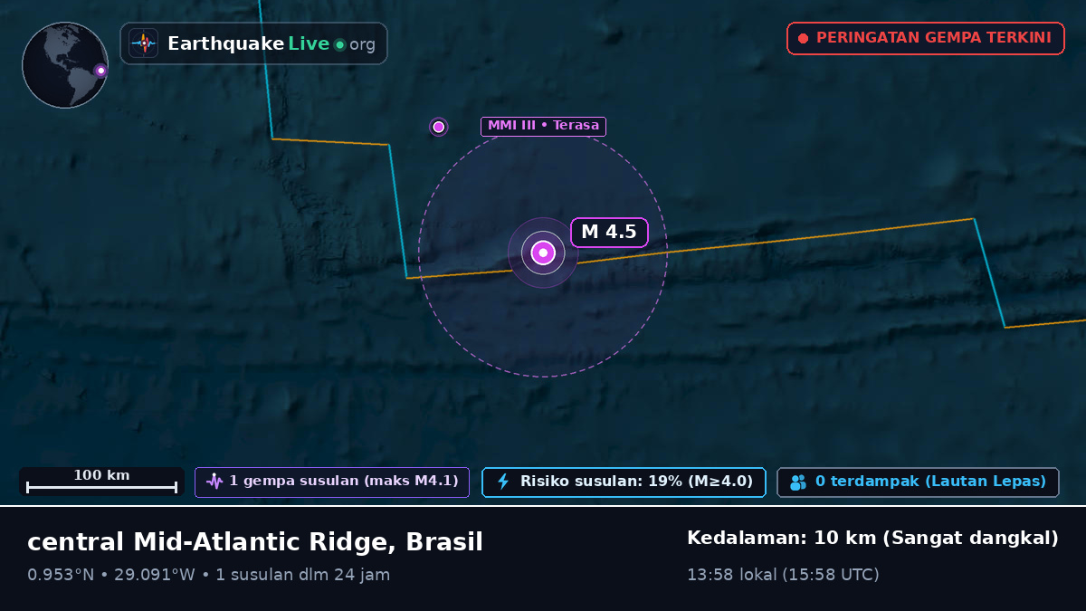 Samudra Atlantik Utara (Brasil)